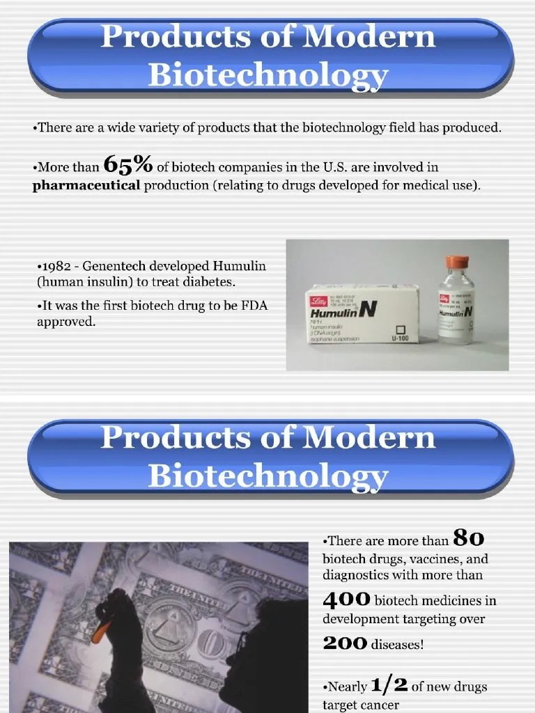 Modern Technology PDF