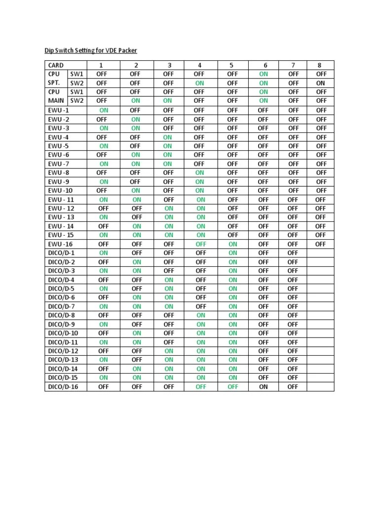 Dip Switch Setting For VDE Packer | PDF | Storage Media | Video