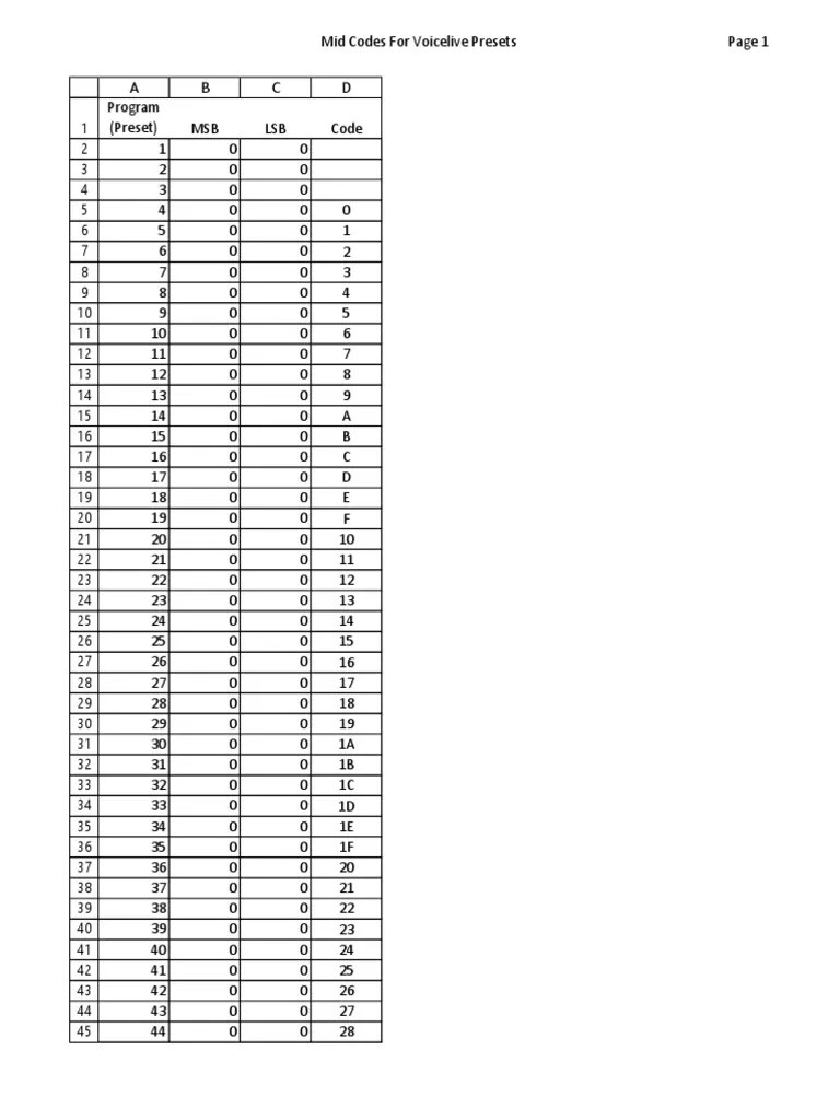 Voice Live Midi Codes For Presets PDF Arithmetic Theory Of