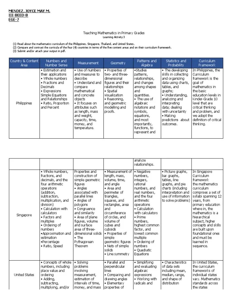 Comparing Mathematics Curricula in the Philippines, Singapore, Thailand