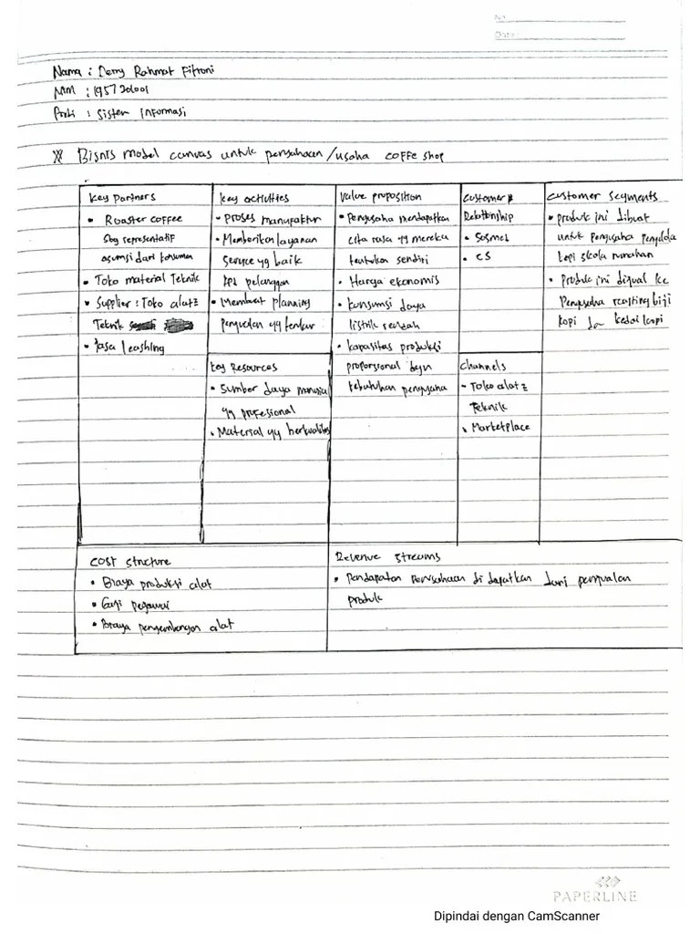 Canvas Model (Derry) PDF
