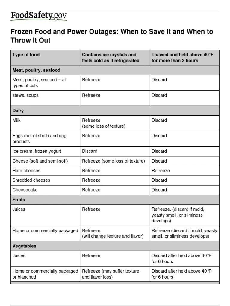 Food Safety During Power Outage2 PDF Cakes Breads