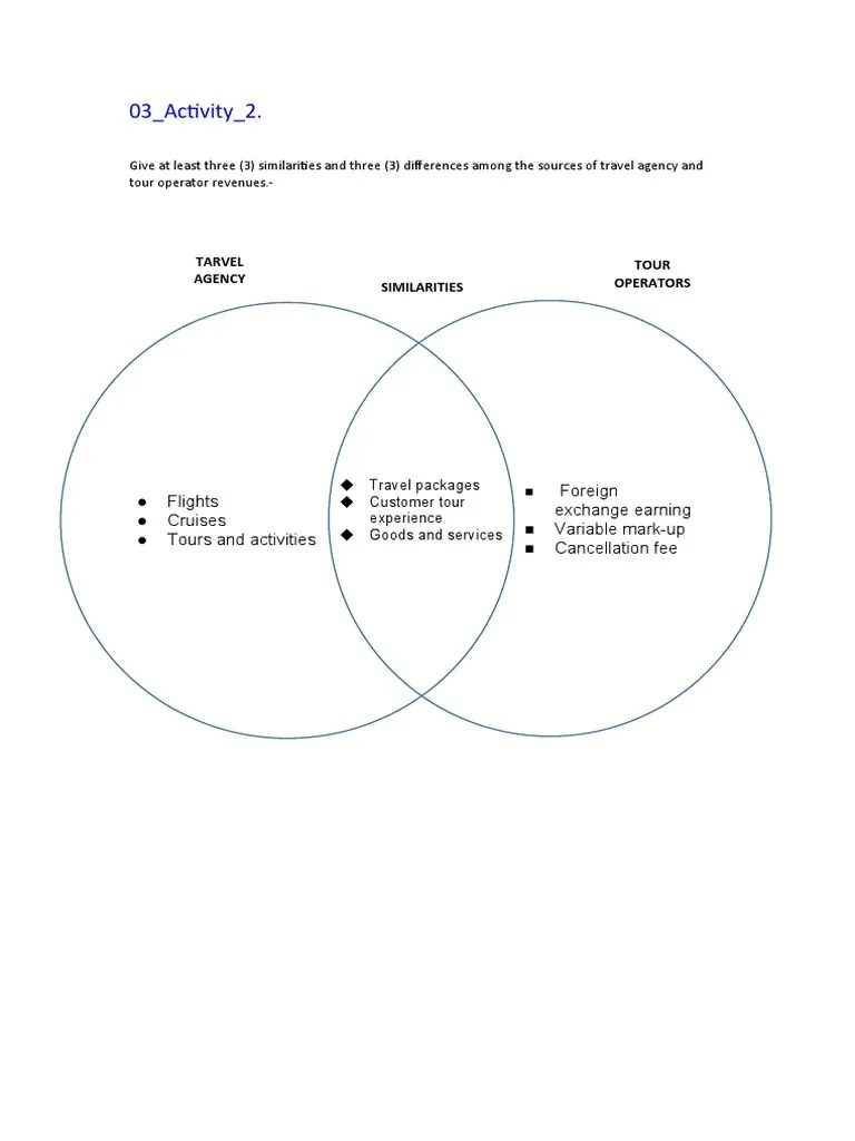 03 Activity 2. | PDF