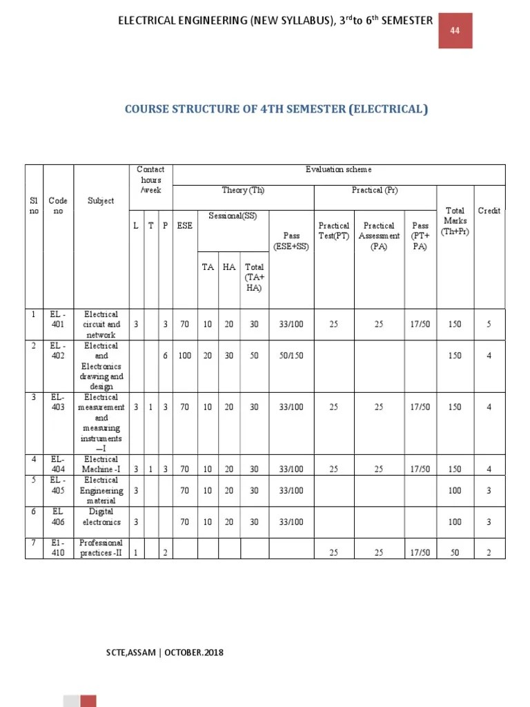 Course Structure and Detailed Syllabus of Electrical Circuit and