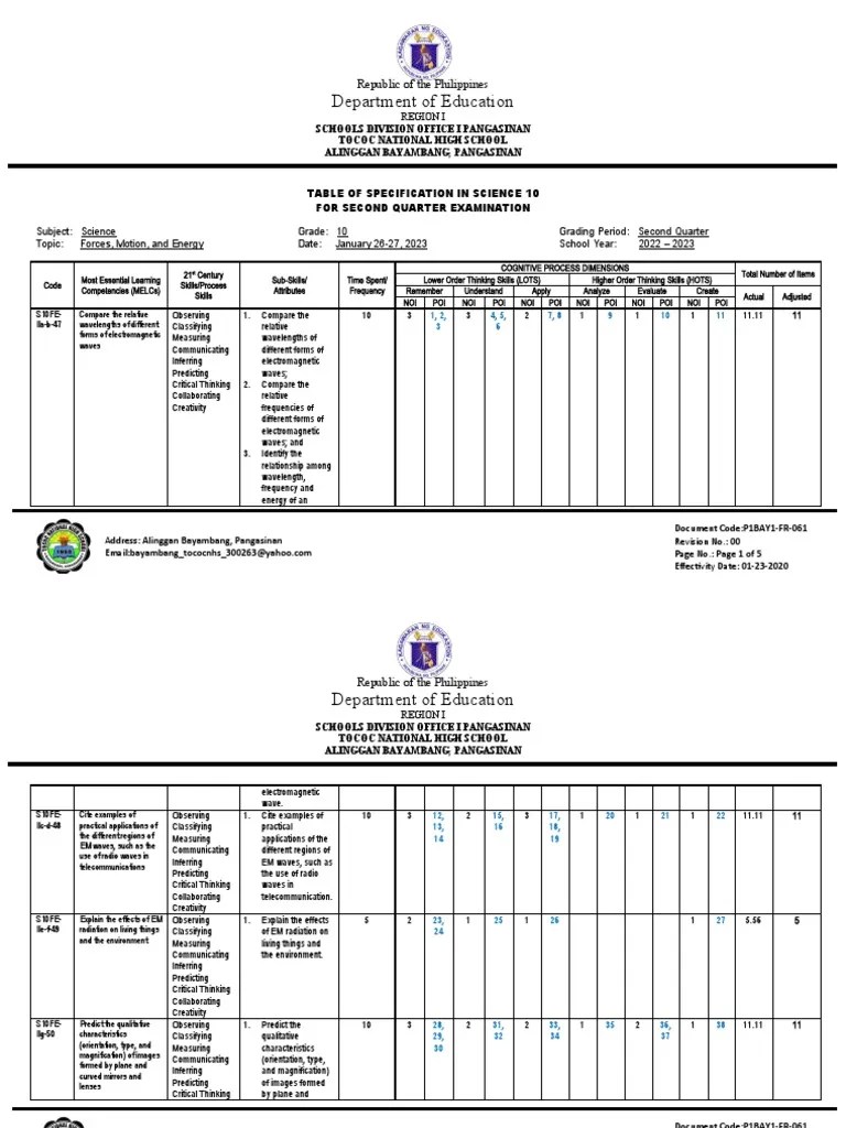 Table of Specification Sample PDF Radiation Optics