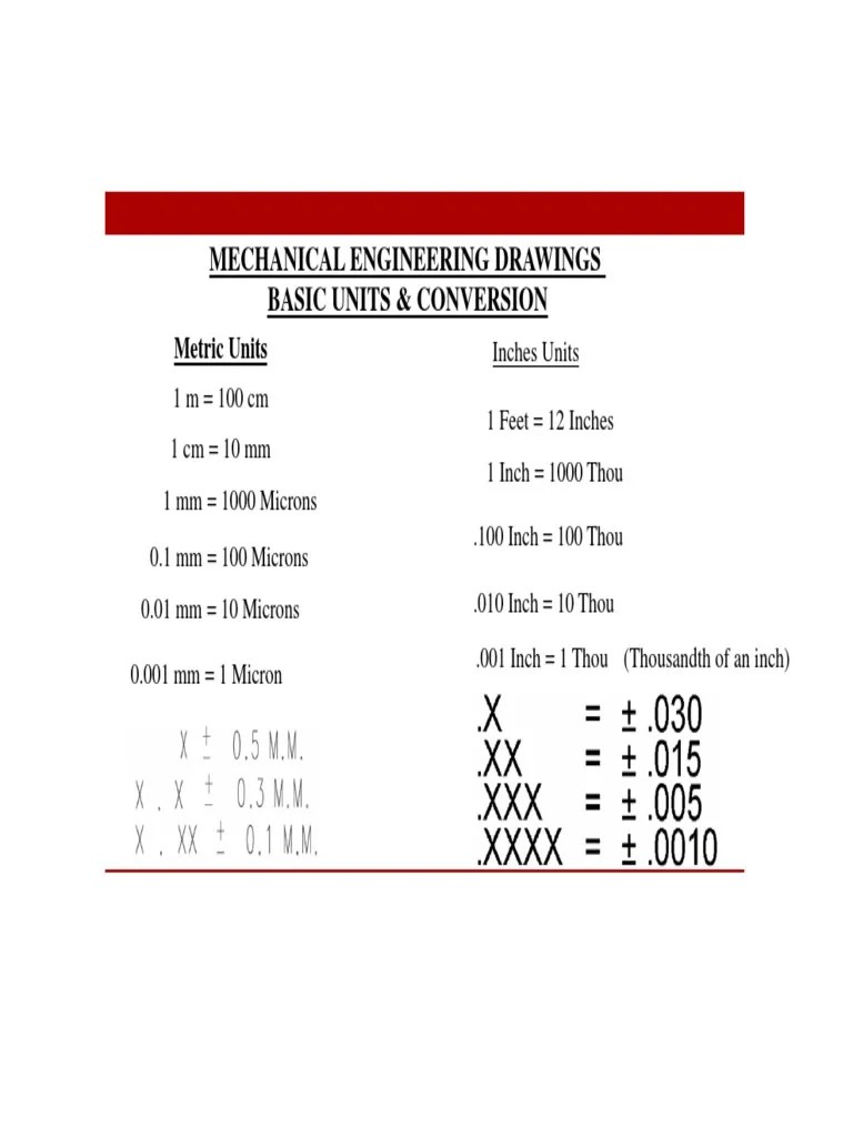 BAsic Unit Conversion PDF