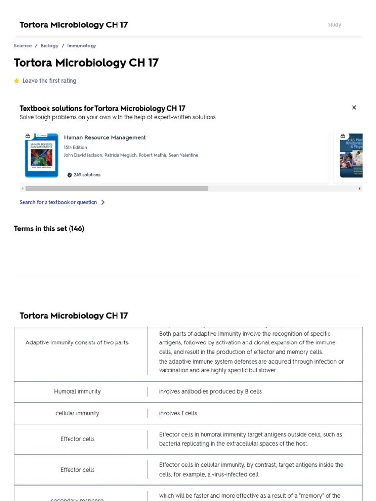 Tortora Microbiology CH 17 Flashcards Quizlet PDF Antibody