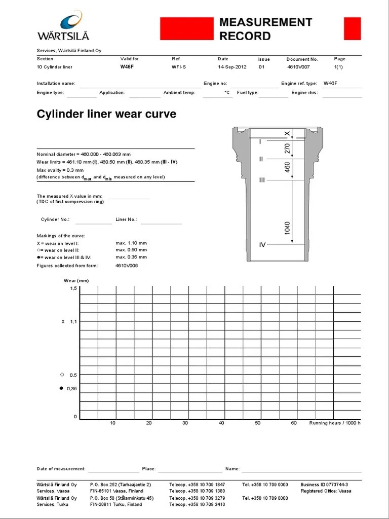 4610V007 01gb Cylinder Liner Wear Curve 46F PDF