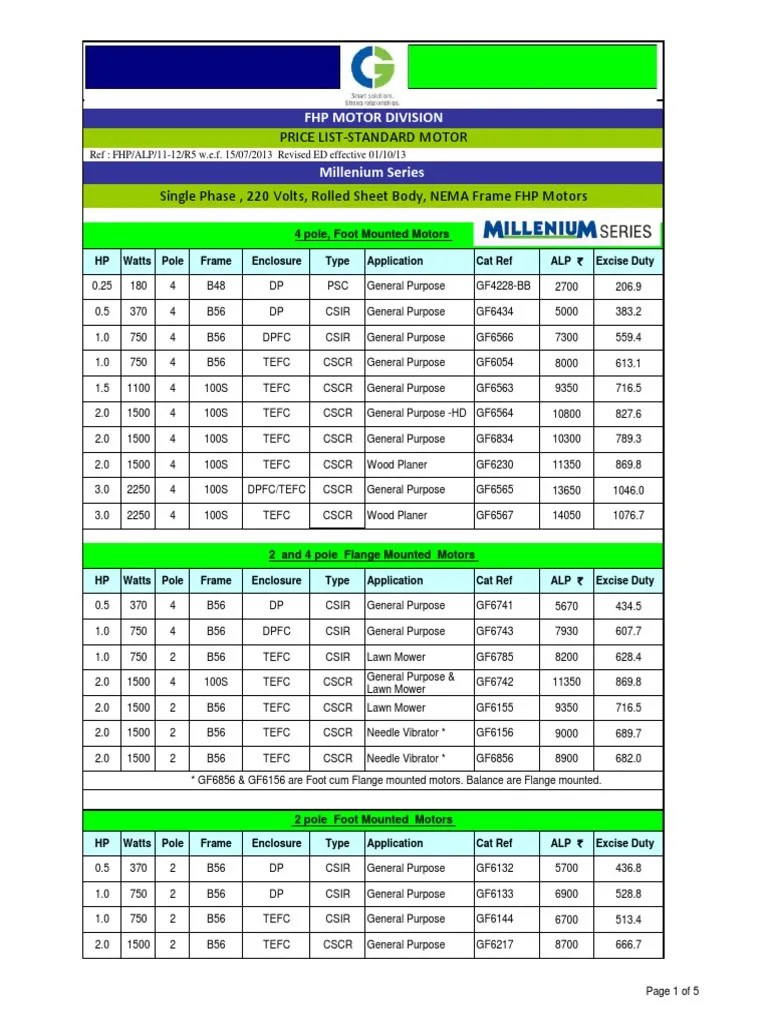 Crompton Greaves FHP Single Phase Price List PDF Electric Motor Taxes
