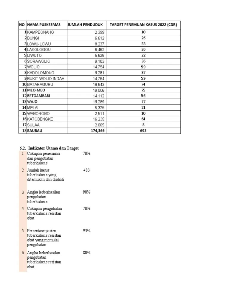 Target TBC 20212022 PDF