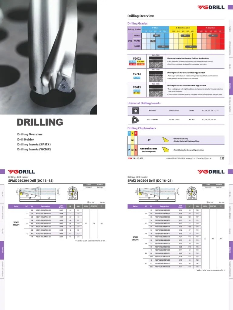 YG1 INDEXABLE INSERTS YE IT Drilling PDF Secondary Sector Of The
