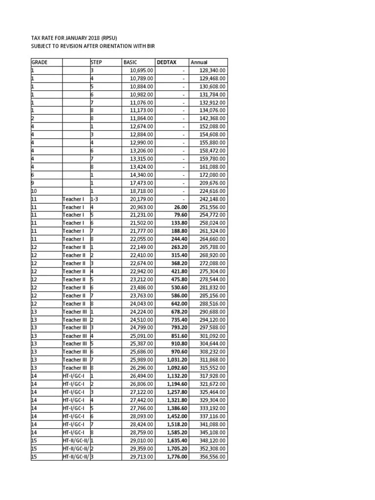 Tax Rate 2022 PDF Taxes Government Finances