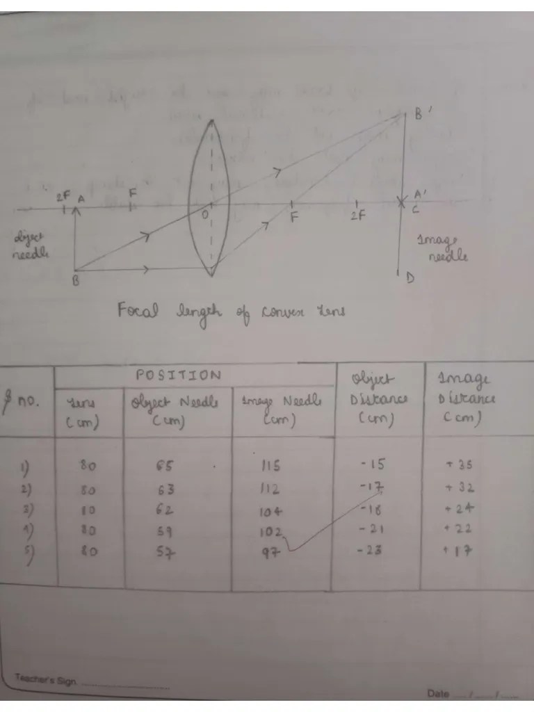 To Determine Focal Length of Convex Lens PDF