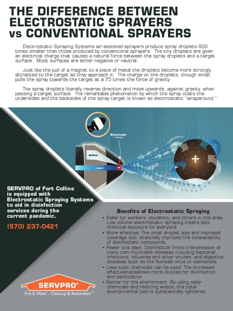 The Difference Between Electrostatic Sprayers Vs Conventional Sprayers