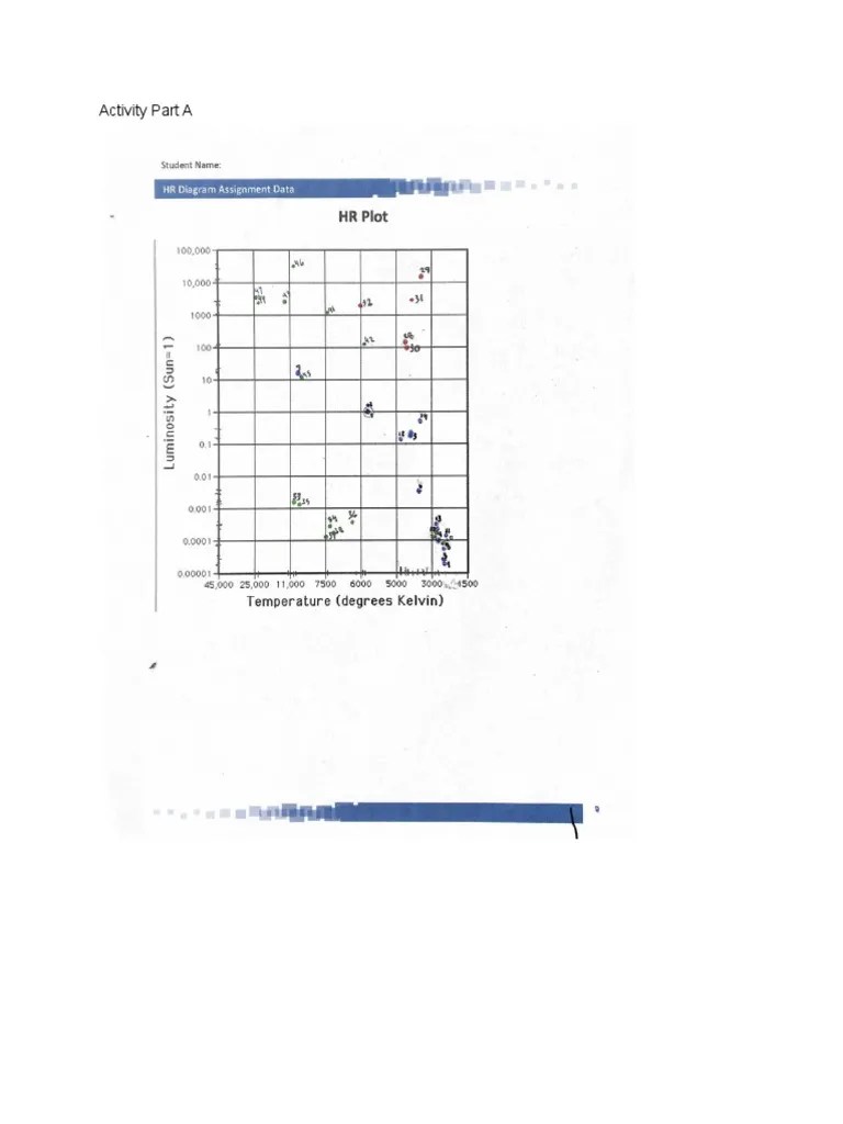 HR Diagram PDF