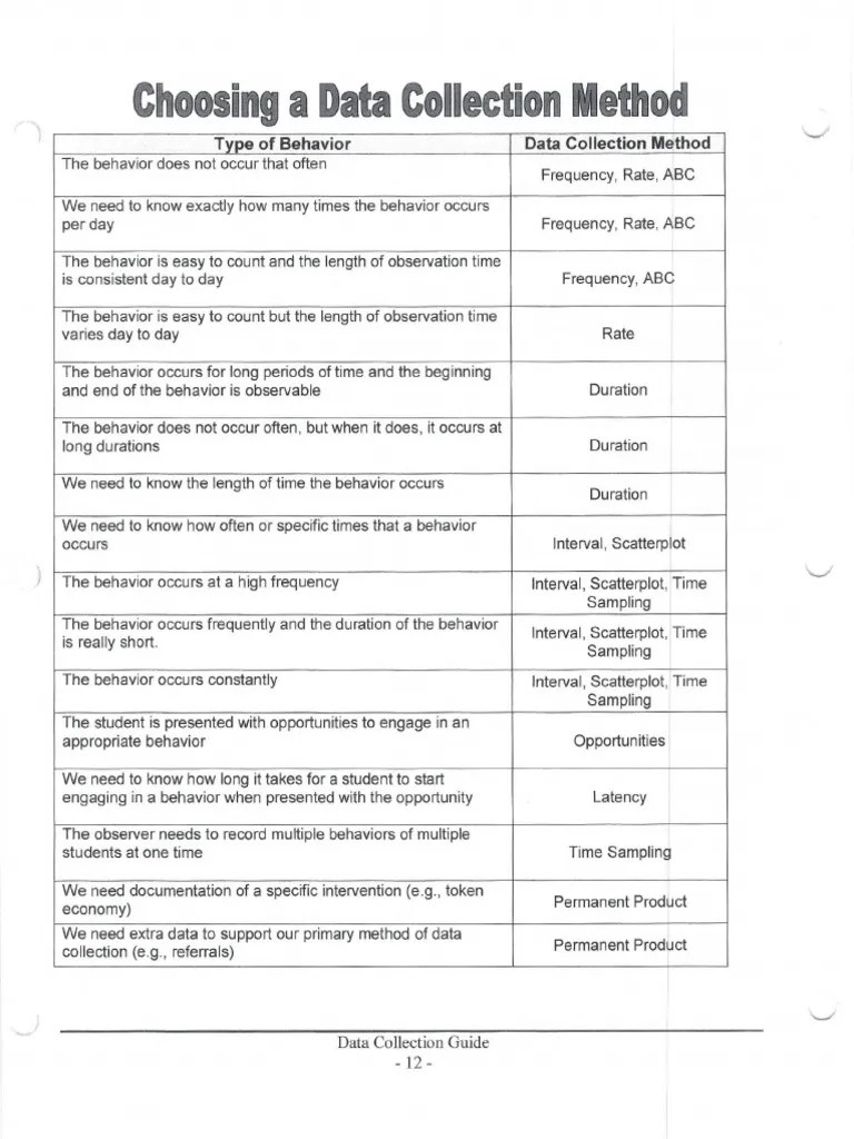Data Collection Methods PDF