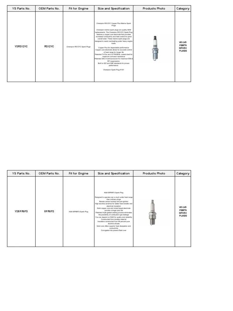 Volvo Penta Spark Plugs | PDF | Chemistry | Engines