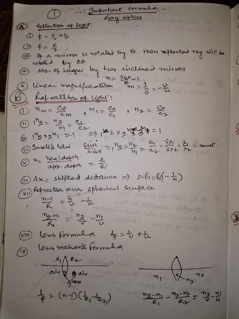 Ray Optics Important Formula PDF