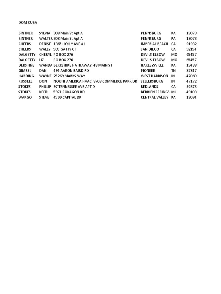 Dom Cuba Addresses PDF