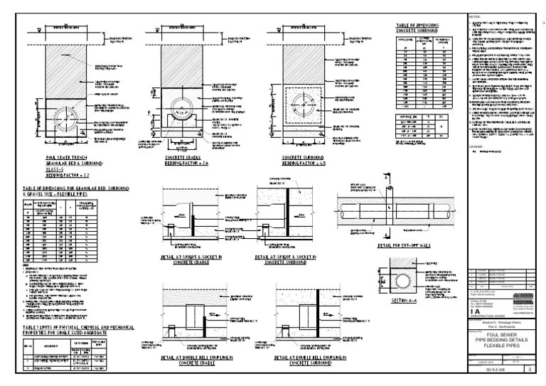 Pipe Bedding Details for Flexible Sewer Pipes PDF