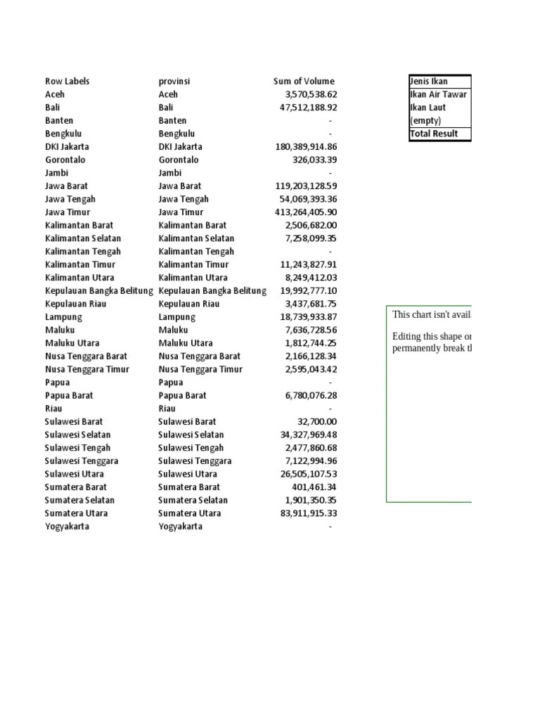 File Dummy Membuat Dashboard Peta Di Excel PDF
