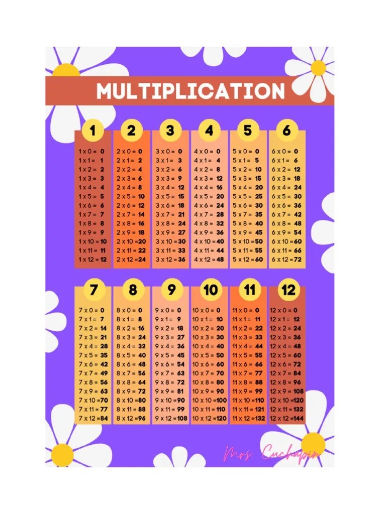 Multiplication Table 0-12 | PDF
