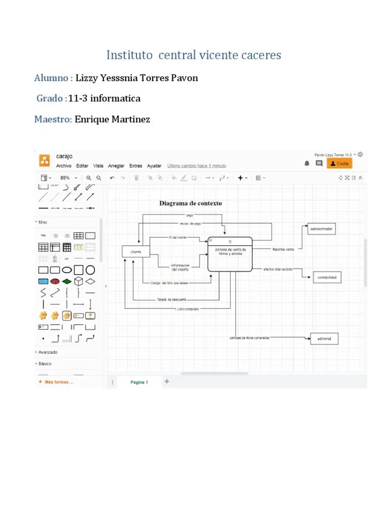 Diagrama de Flujo de Datos | PDF