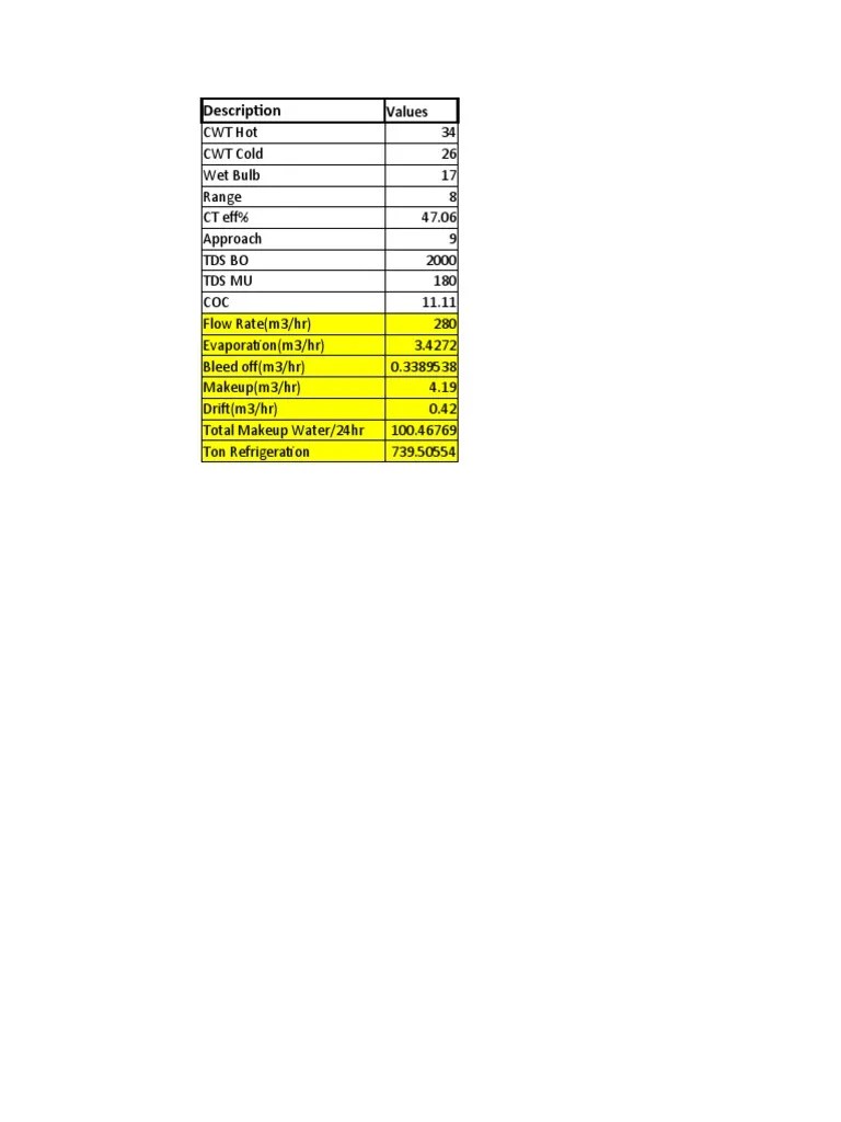 Cooling Tower Calculations PDF