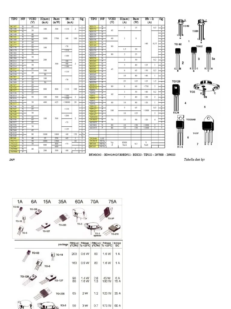 Transistor Data Sheet Table Electrical Characteristics and Parameters
