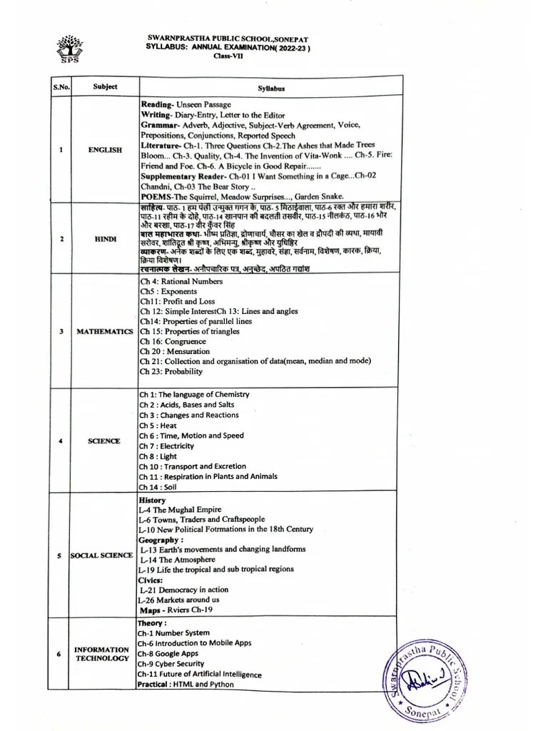 CLASS 7 SYLLABUS PDF
