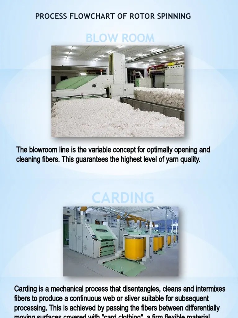 Process Flowchart of Rotor Spinning PDF