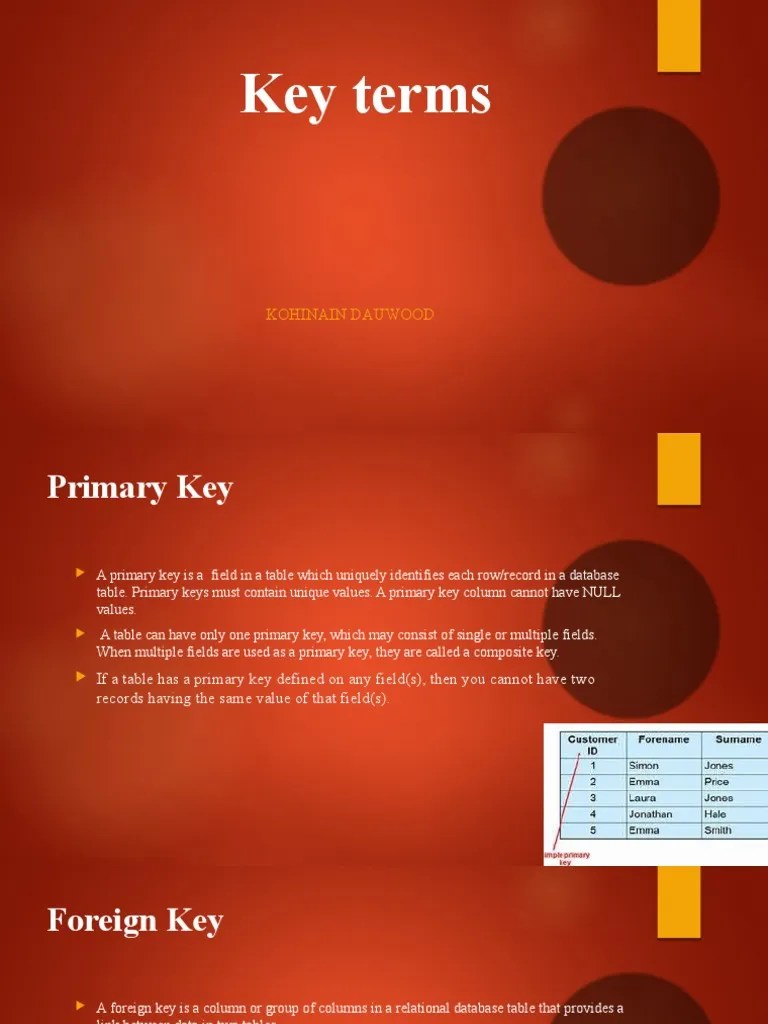 Key Terms PDF Relational Database Databases