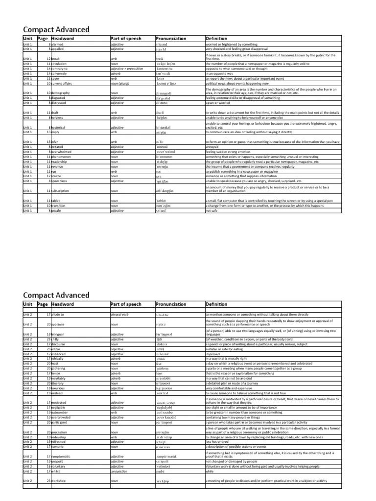 Compact Advanced Wordlist PDF Adjective Verb