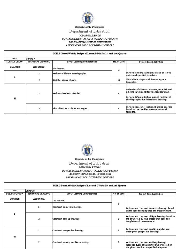 Technical Drawing Curriculum for Grade 7 and 8 Students at Looc