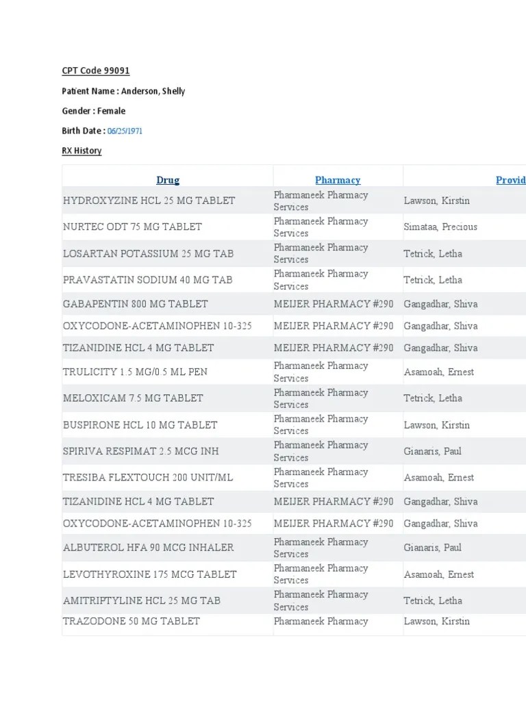 CPT Code 99091 for Shelly Anderson's Medication Management PDF