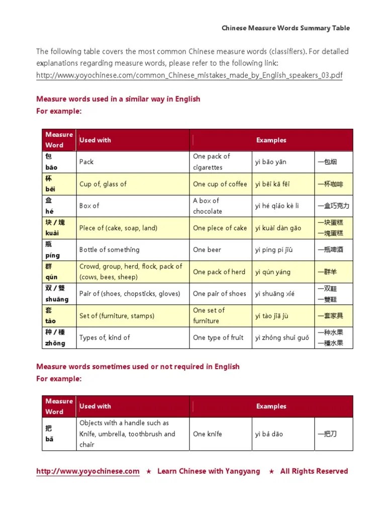 Chinese Measure Words