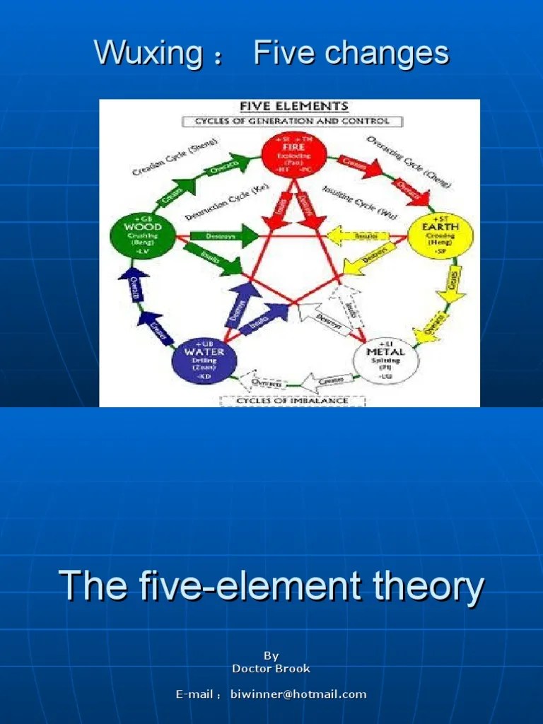Five Elements Nature