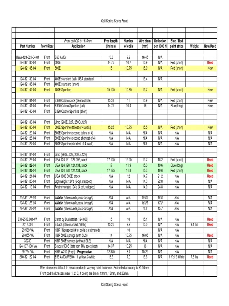124 Coil Spring Specs PDF Manufactured Goods Wheeled Vehicles
