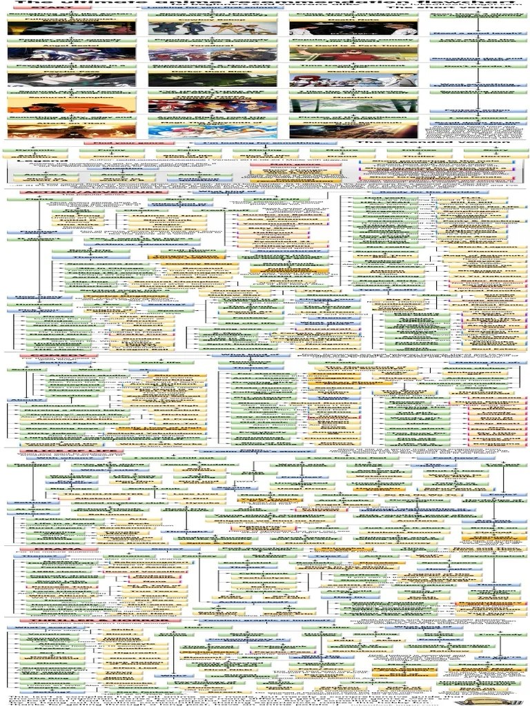 Anime Flowchart Pdf