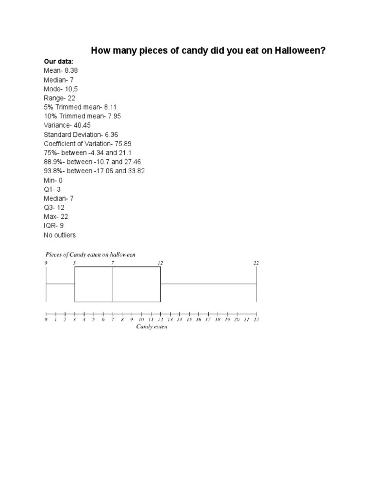 How Many Pieces of Candy Did You Eat On Halloween? Our Data PDF