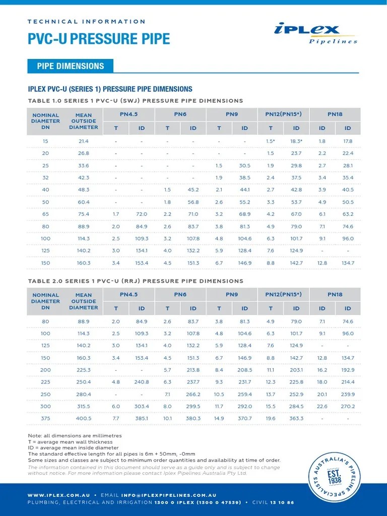 Iplex PVC U Pressure Series 1 Pipe Dimensions PDF Pipe (Fluid