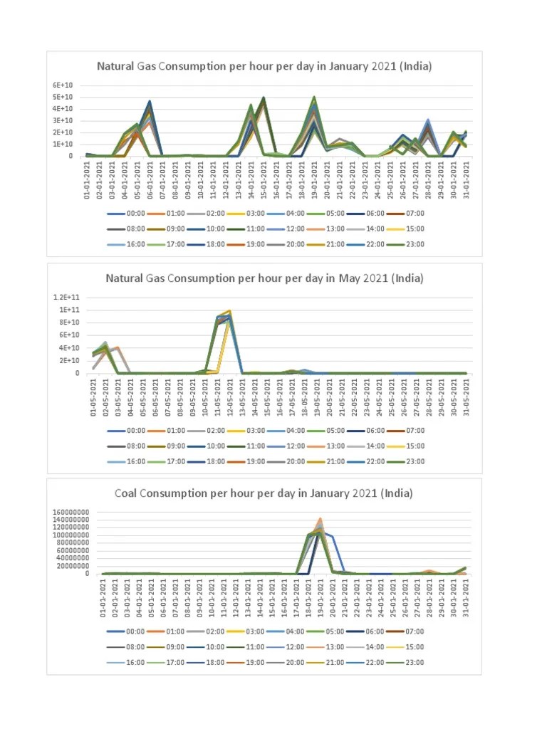 Evs Exp 4 Graphs 113338 PDF Nature Resource Extraction