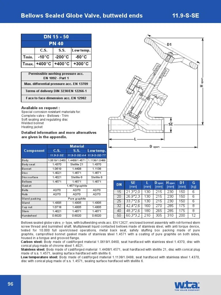 Technical Specifications and Materials for Bellows Sealed Globe Valves