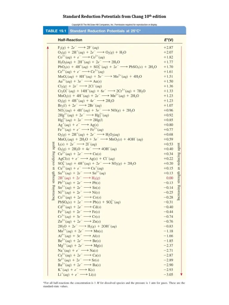 Standard Reduction Potentials PDF