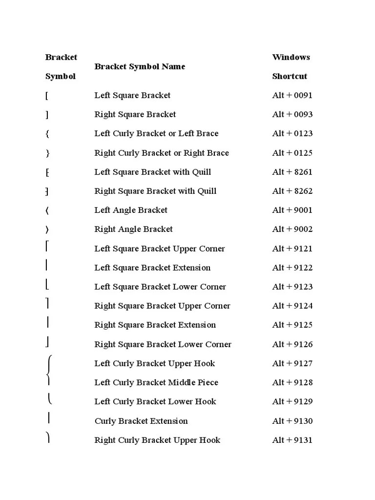 Bracket Symbol Shortcut Keys PDF Bracket Teaching Mathematics