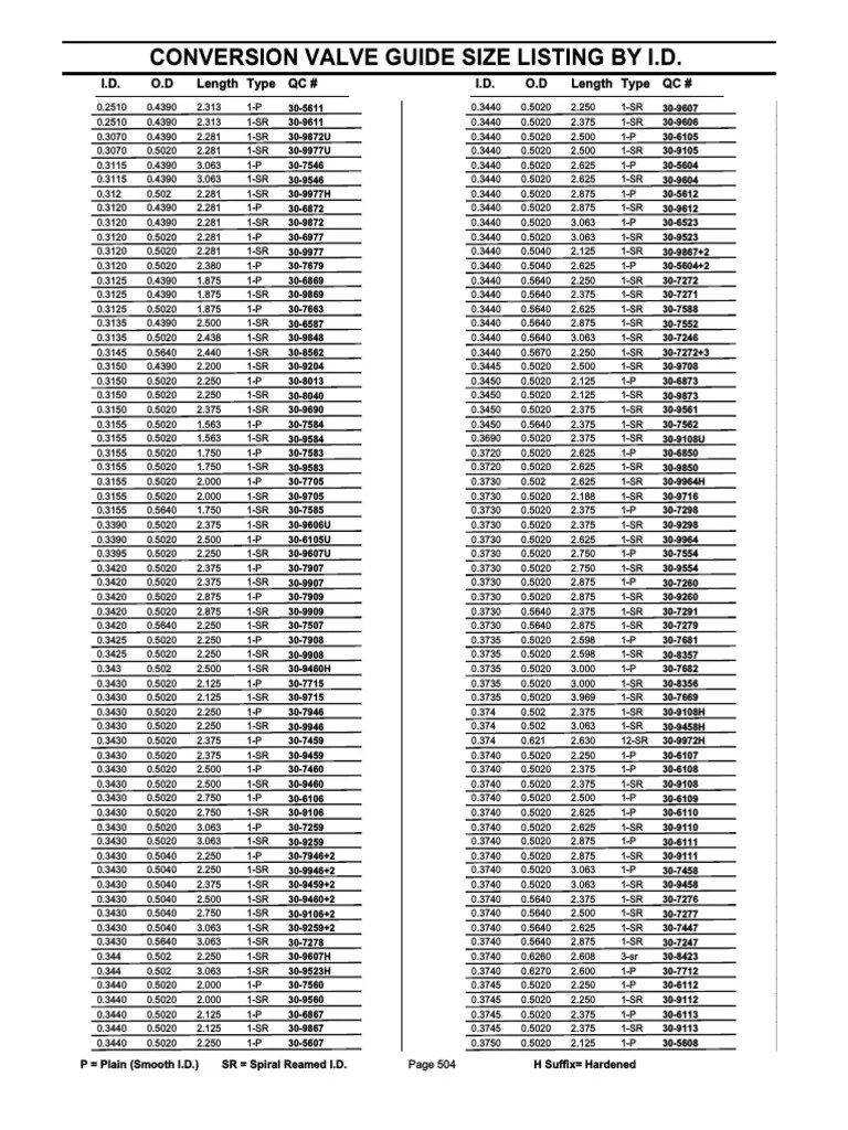 CONVERSION VALVE GUIDE SIZE LISTING BY I.D. QualCast PDF