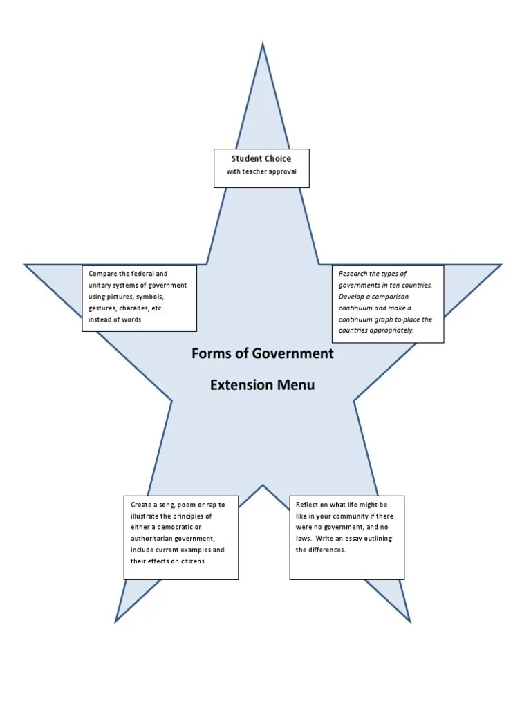 Forms of Government PDF