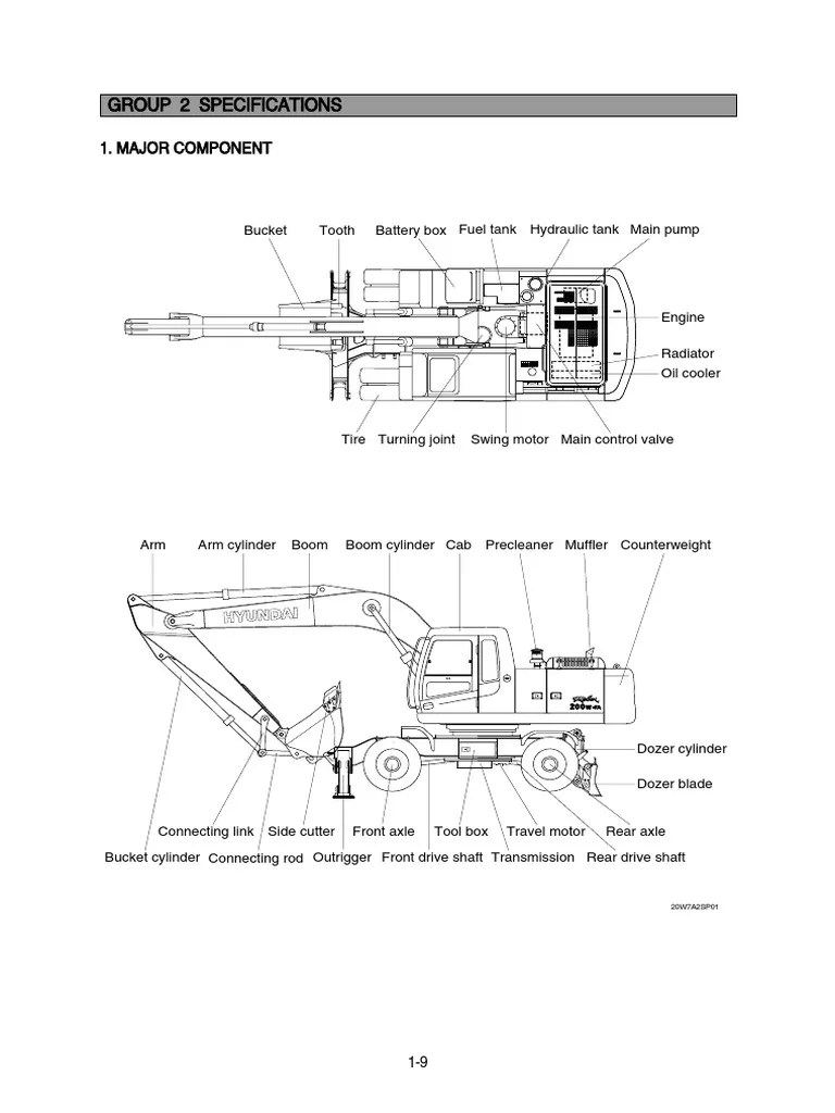 Group 2 Specifications 1. Major Component PDF Diesel Engine Engines
