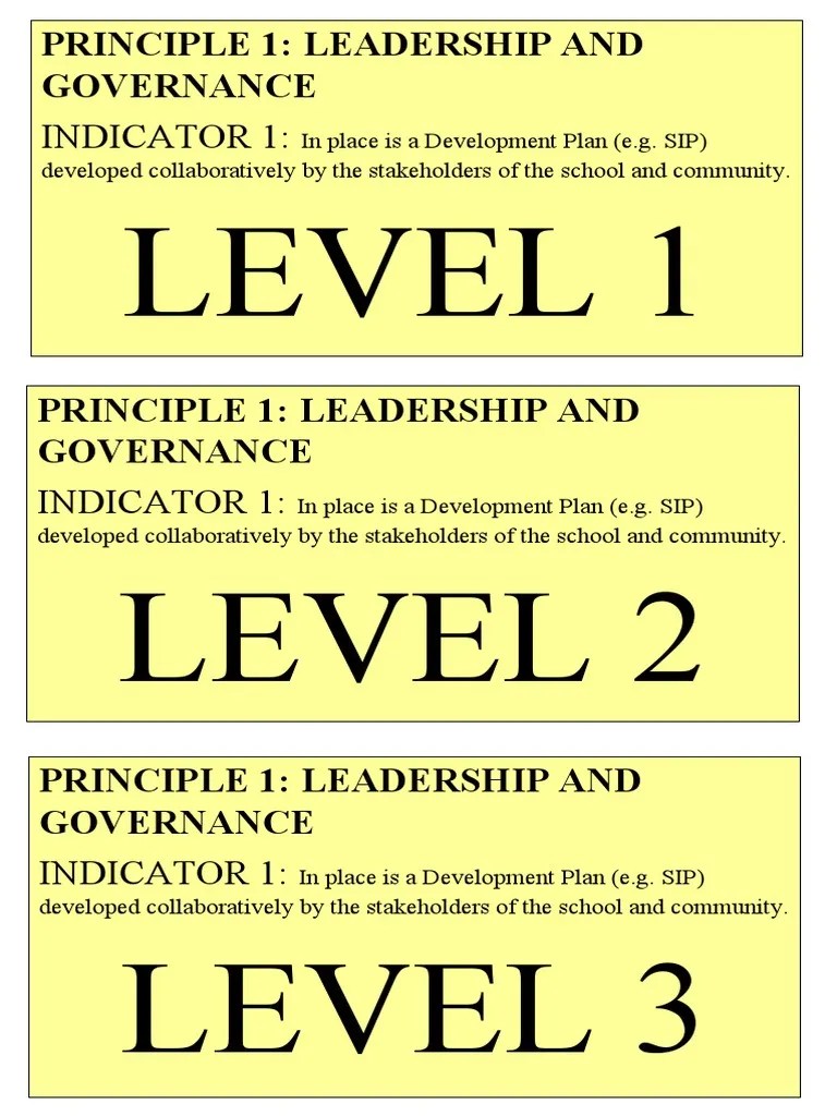 Indicators Label PDF