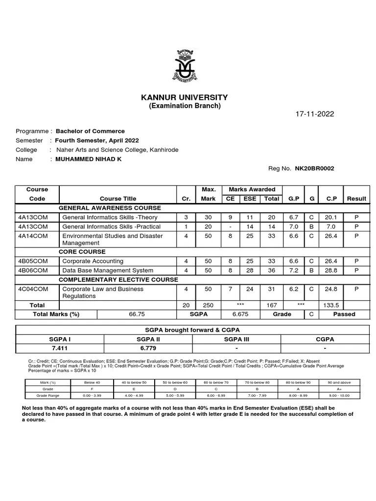 Kannur University (Examination Branch) PDF